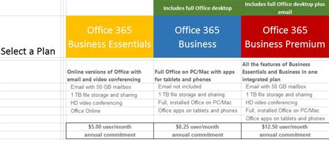 office 365 nonprofit pricing|Iba pa.